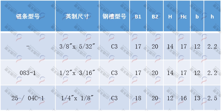TG-CU CU型單排鏈條導軌
