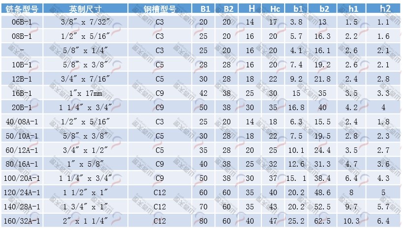 TG-CE CE型單排鏈條導軌