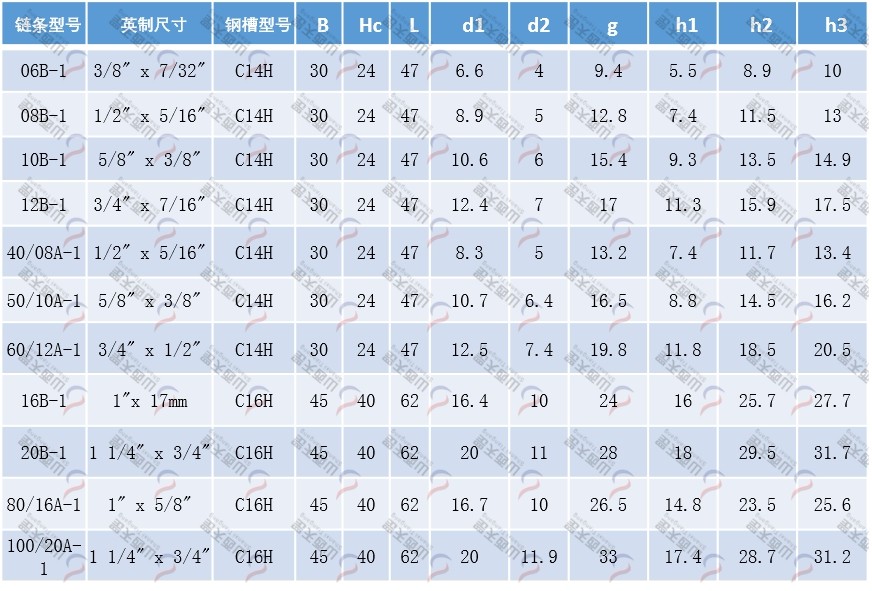 TG-CKGH CKGH型單排帶鋼槽鏈條導軌