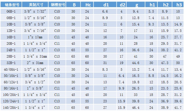 TG-CKG CKG型單排帶鋼槽鏈條導(dǎo)軌