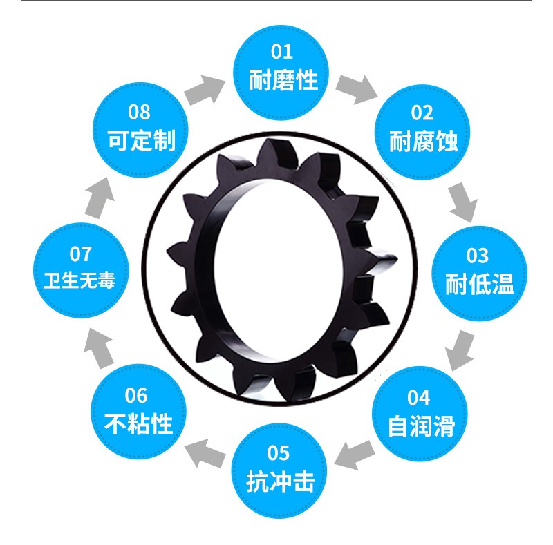 貼標(biāo)機(jī)星輪