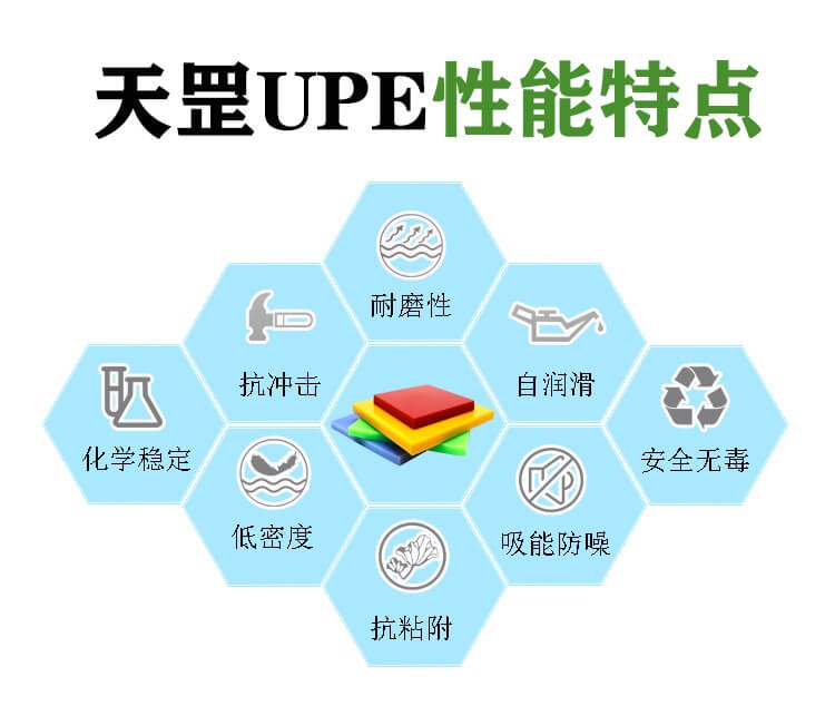 超高分子量聚乙烯有什么優(yōu)異性能及怎樣應(yīng)用？（二）